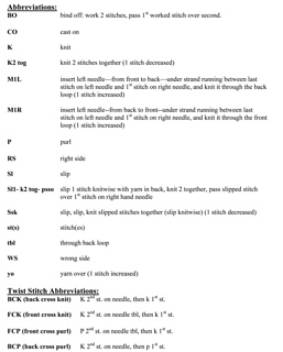 Abbreviations_small2