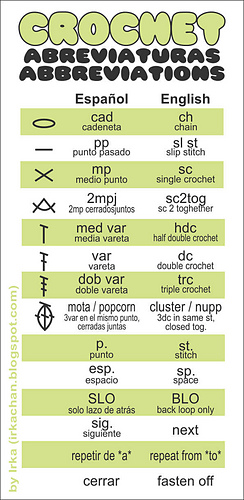 Crochet_abreviaturas_medium