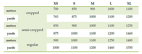 Yardage_medium