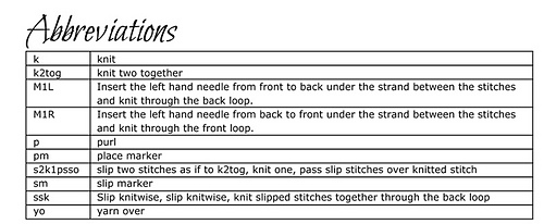 Abbreviations_medium