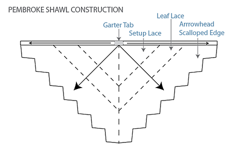 Pembroke-schematic_medium