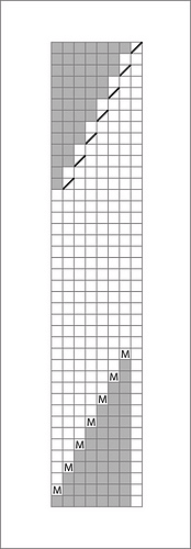 Ballchart_medium