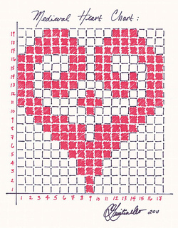 Medievalheartchart_small2