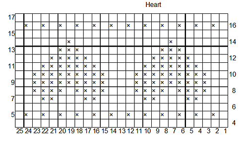 Pattern5-heart_medium