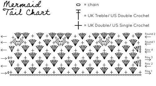 Mermaid-chart_medium