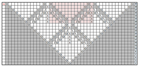 Ravchart1_medium
