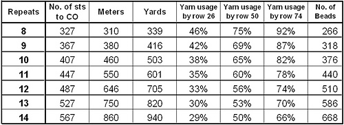 Blooming_fuchsia_yarn_requirement_medium