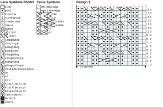 Slouchy_bubbles_chart_small2
