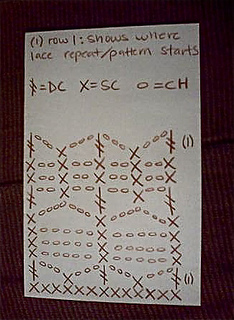 Lisbethlacechart1_small2
