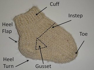 Sock_schematic_1_small2