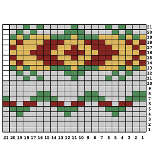 ravelry chart minder patterns chart minder